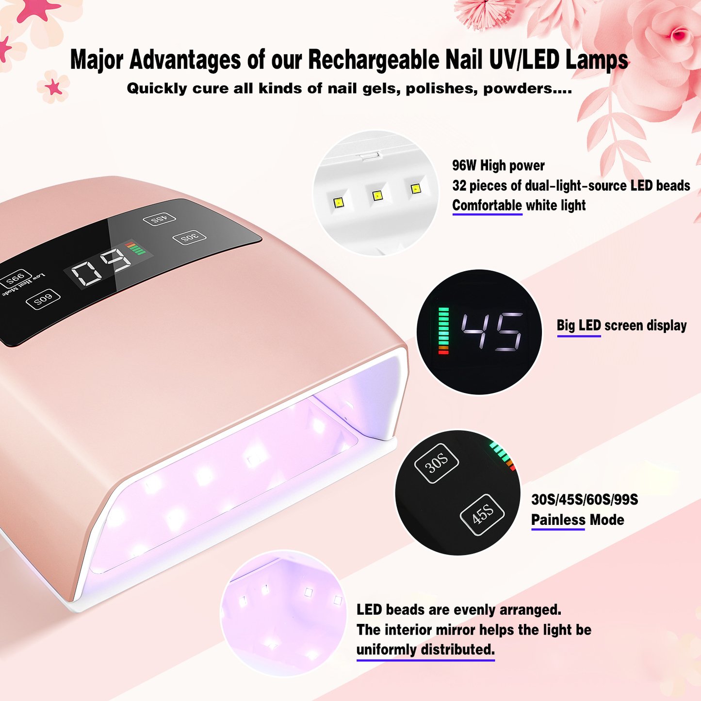 Rechargeable Nail Light 96W